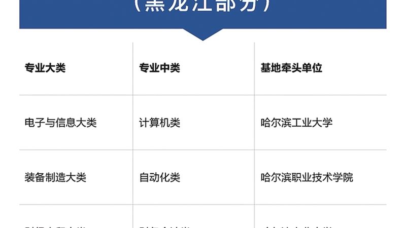 企业培训游戏互动环节对比